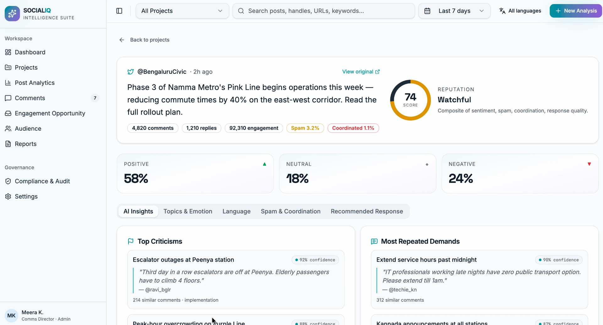 SocialIQ post analytics workspace with AI insights and sentiment breakdown