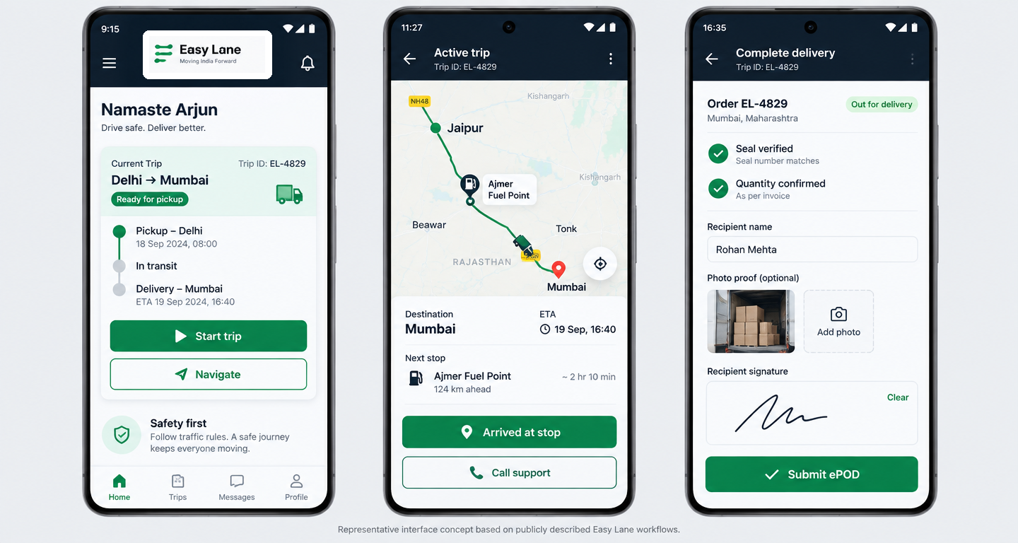 Representative Easy Lane driver app concept showing trip start, active navigation and electronic proof of delivery screens
