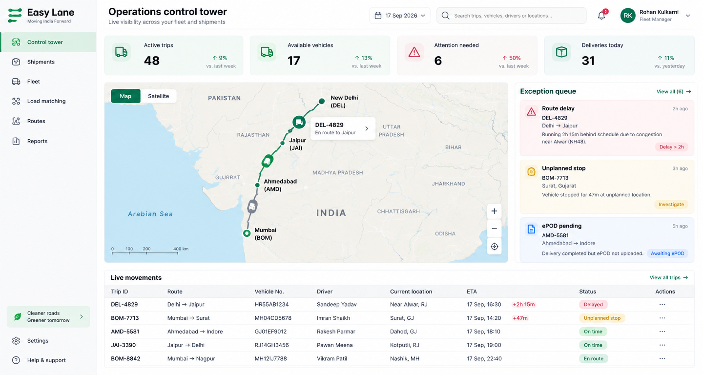 Representative Easy Lane operations control tower showing active trips, available vehicles, a route map, exception queue and live movements